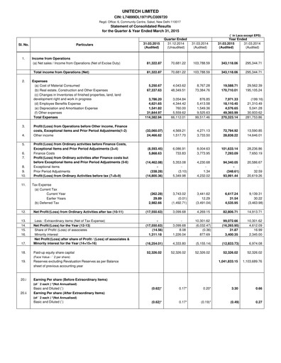 Thumbnail Unitech Group
 Financial Statement 2014-2015