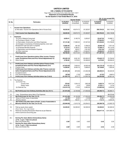 Thumbnail Unitech Group
 Financial Statement 2015-2016