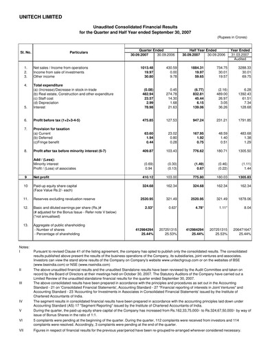 Thumbnail Unitech Group
 Quarterly Report 2007-q2