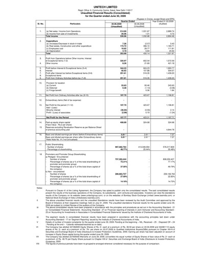 Thumbnail Unitech Group
 Quarterly Report 2009-q1