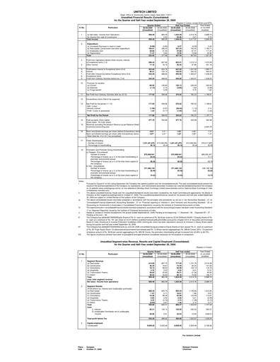 Thumbnail Unitech Group
 Quarterly Report 2009-q2