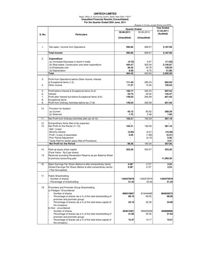 Thumbnail Unitech Group
 Quarterly Report 2011-q1