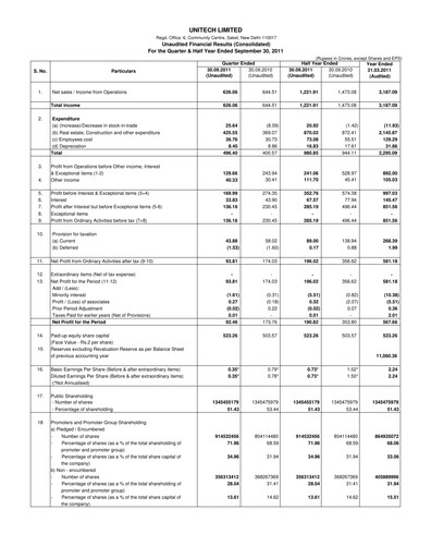 Thumbnail Unitech Group
 Quarterly Report 2011-q2