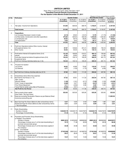 Thumbnail Unitech Group
 Quarterly Report 2011-q3