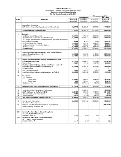 Thumbnail Unitech Group
 Quarterly Report 2013-q1