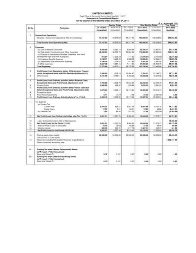 Thumbnail Unitech Group
 Quarterly Report 2013-q3