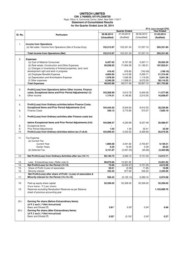 Thumbnail Unitech Group
 Quarterly Report 2014-q1