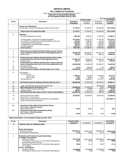 Thumbnail Unitech Group
 Quarterly Report 2015-q1