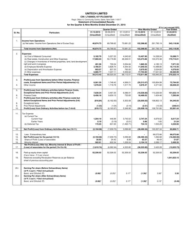 Thumbnail Unitech Group
 Quarterly Report 2015-q3