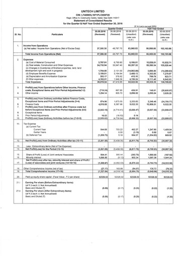 Thumbnail Unitech Group
 Quarterly Report 2016-q2