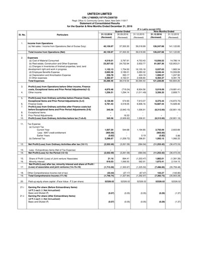 Thumbnail Unitech Group
 Quarterly Report 2016-q3