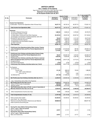 Thumbnail Unitech Group
 Quarterly Report 2017-q1