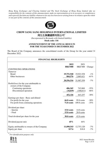 Thumbnail Chow Sang Sang Holdings Financial Report 2022