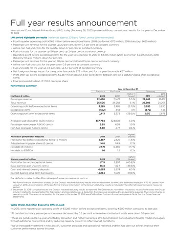 Thumbnail International Consolidated Airlines Financial Report 2019