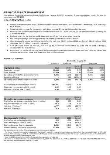 Miniature International Consolidated Airlines Rapport semestriel 2019-h1