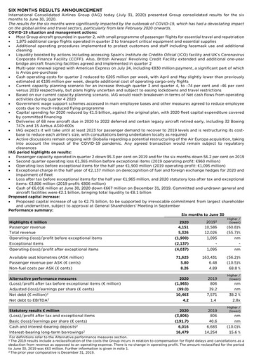 Miniature International Consolidated Airlines Rapport semestriel 2020-h1