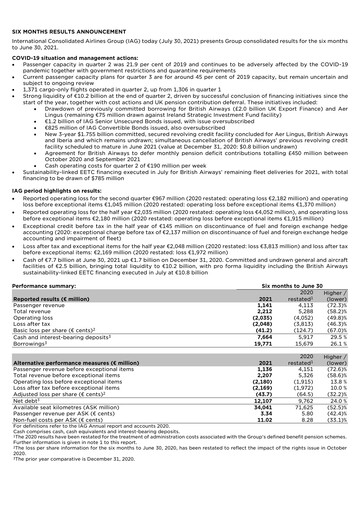 Miniature International Consolidated Airlines Rapport semestriel 2021-h1