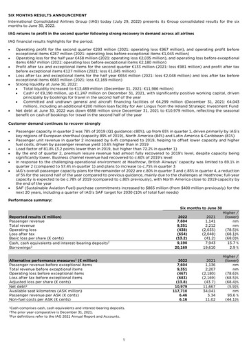 Miniature International Consolidated Airlines Rapport semestriel 2022-h1
