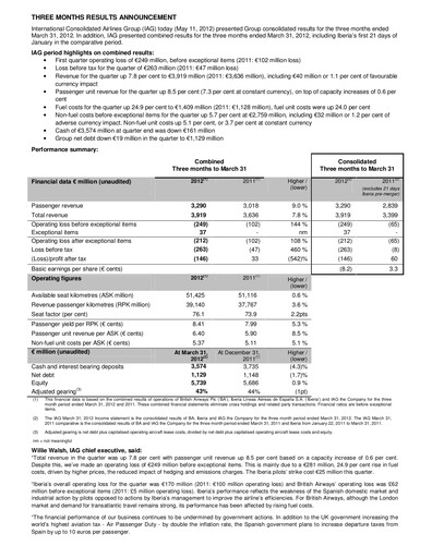 Miniature International Consolidated Airlines Rapport trimestriel 2012-q1