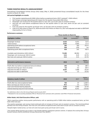 Miniature International Consolidated Airlines Rapport trimestriel 2018-q1