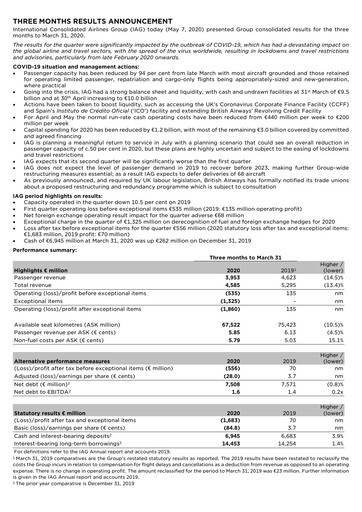 Miniature International Consolidated Airlines Rapport trimestriel 2020-q1