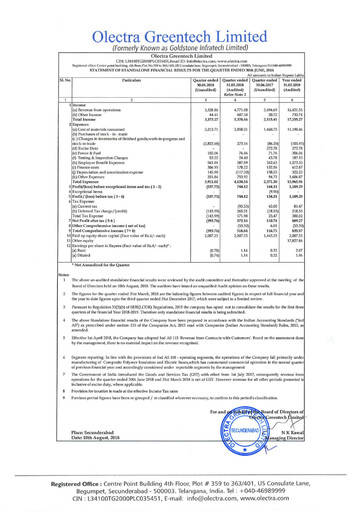 Thumbnail Olectra Greentech Quarterly Report 2018-q1