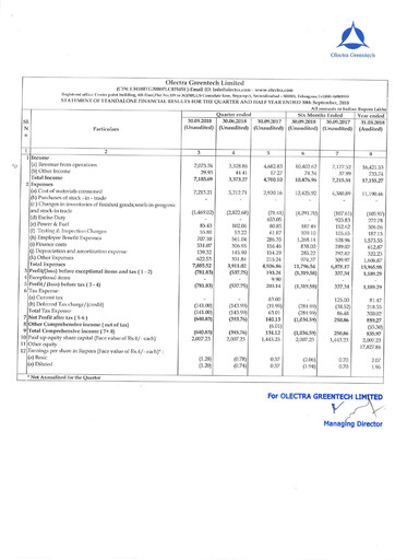 Miniature Olectra Greentech Rapport trimestriel 2018-q2