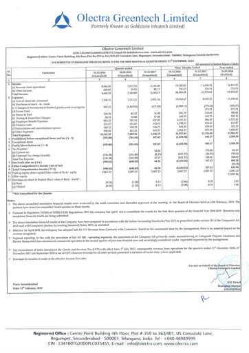 Thumbnail Olectra Greentech Quarterly Report 2018-q3