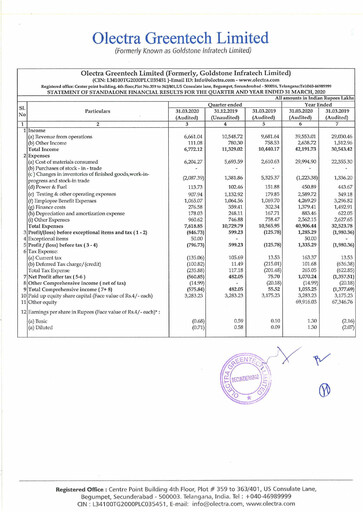 Miniature Olectra Greentech Rapport trimestriel 2019-q4
