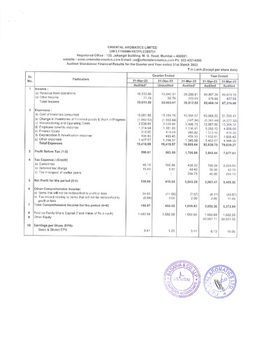 Thumbnail Oriental Aromatics
 Financial Statement 2022-2023