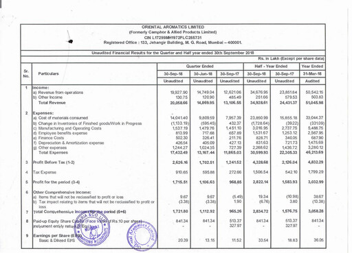 Thumbnail Oriental Aromatics
 Quarterly Report 2018-q2