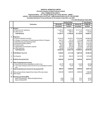 Thumbnail Oriental Aromatics
 Quarterly Report 2020-q1