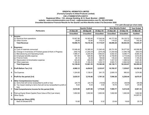 Thumbnail Oriental Aromatics
 Quarterly Report 2020-q3