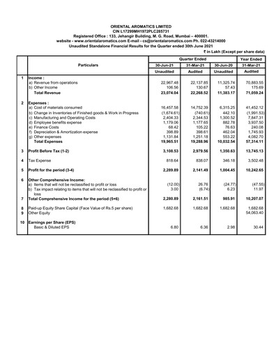 Thumbnail Oriental Aromatics
 Quarterly Report 2021-q1