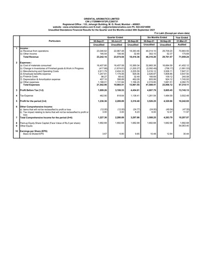 Thumbnail Oriental Aromatics
 Quarterly Report 2021-q2