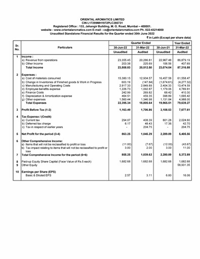 Thumbnail Oriental Aromatics
 Quarterly Report 2022-q1