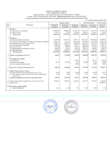 Miniature Oriental Aromatics
 Rapport trimestriel 2023-q2