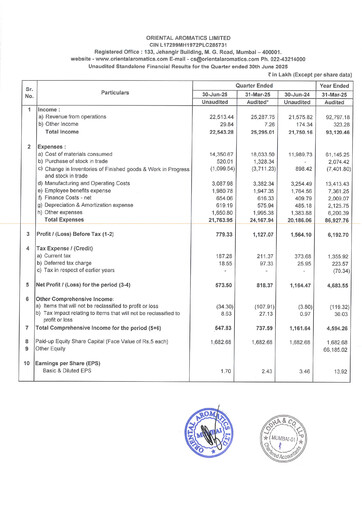 Miniature Oriental Aromatics
 Rapport trimestriel 2025-q1