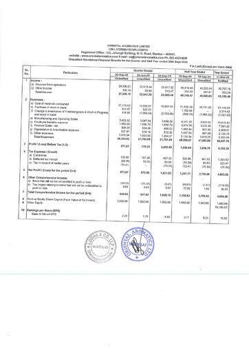 Miniature Oriental Aromatics
 Rapport trimestriel 2025-q2