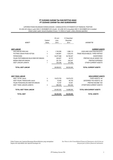 Thumbnail Gudang Garam
 Half-year Report 2015-h1