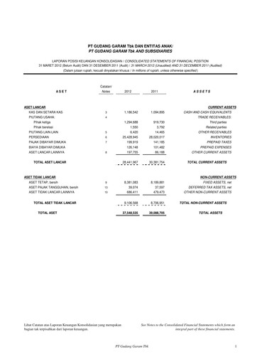 Thumbnail Gudang Garam
 Quarterly Report 2012-q1