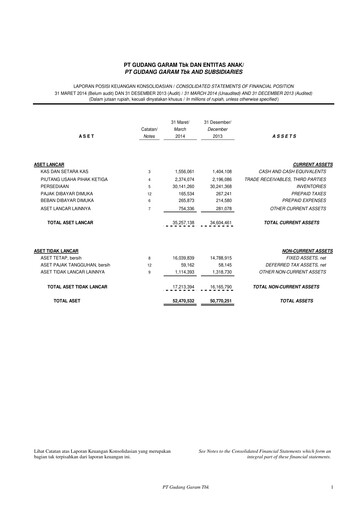 Thumbnail Gudang Garam
 Quarterly Report 2014-q1
