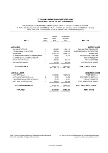 Thumbnail Gudang Garam
 Quarterly Report 2015-q1