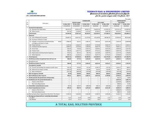 Thumbnail Texmaco Rail & Engineering Financial Statement 2016-2017