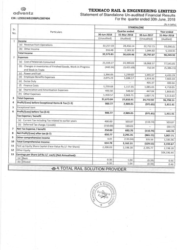 Thumbnail Texmaco Rail & Engineering Quarterly Report 2018-q1