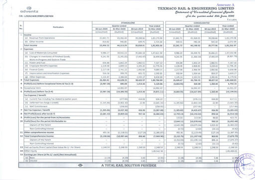 Thumbnail Texmaco Rail & Engineering Quarterly Report 2020-q1
