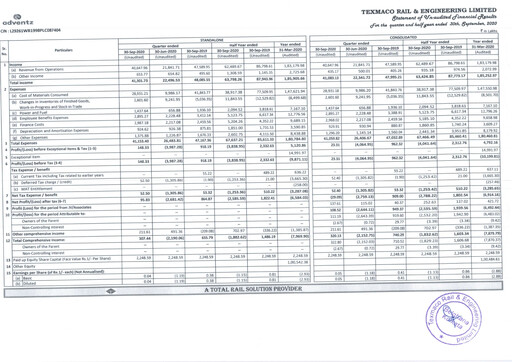 Thumbnail Texmaco Rail & Engineering Quarterly Report 2020-q2