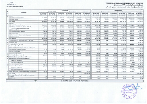 Thumbnail Texmaco Rail & Engineering Quarterly Report 2020-q3