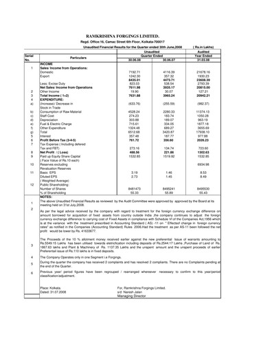Miniature Ramkrishna Forgings Rapport trimestriel 2008-q1