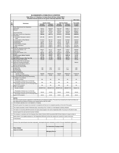 Miniature Ramkrishna Forgings Rapport trimestriel 2009-q2